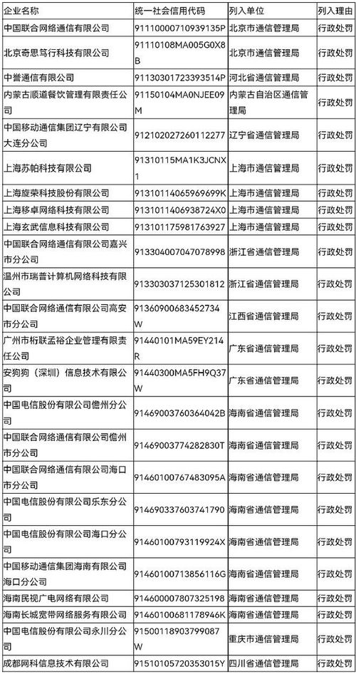 24家企業被納入Q2電信業務經營不良名單，工信部嚴管行業秩序