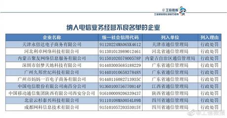 工信部加強監管，十家企業被納入電信業務經營不良名單